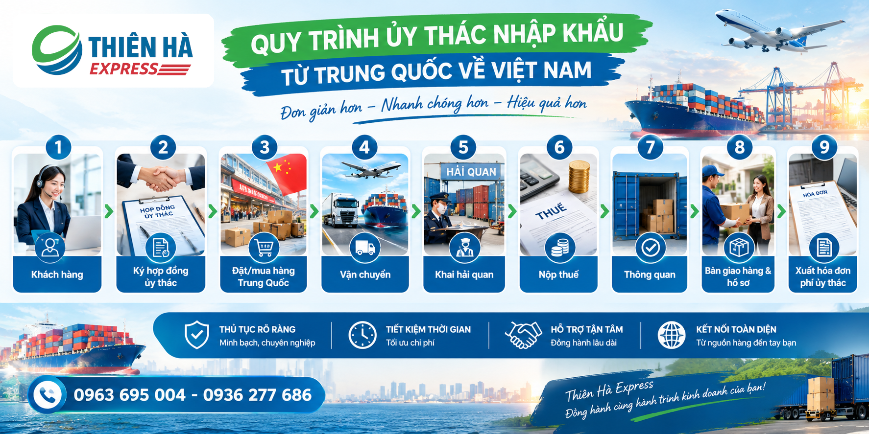 Sơ đồ quy trình ủy thác nhập khẩu từ hợp đồng đến bàn giao và hóa đơn