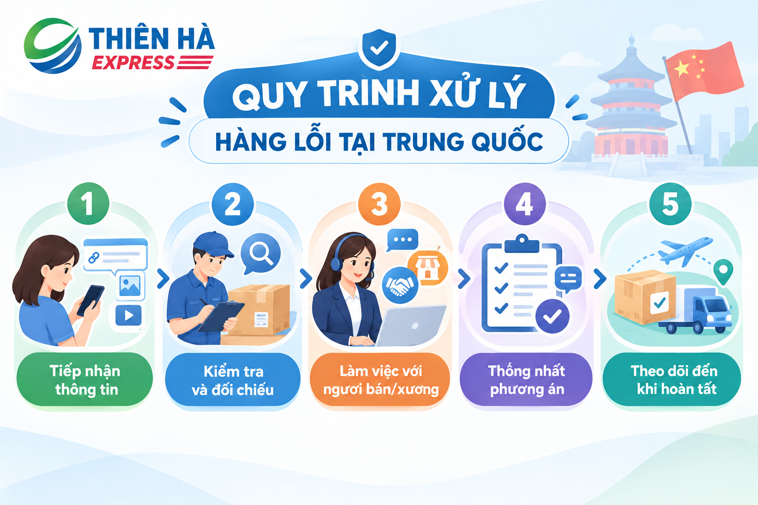 Quy trình đại diện thương mại làm việc với nhà cung cấp Trung Quốc