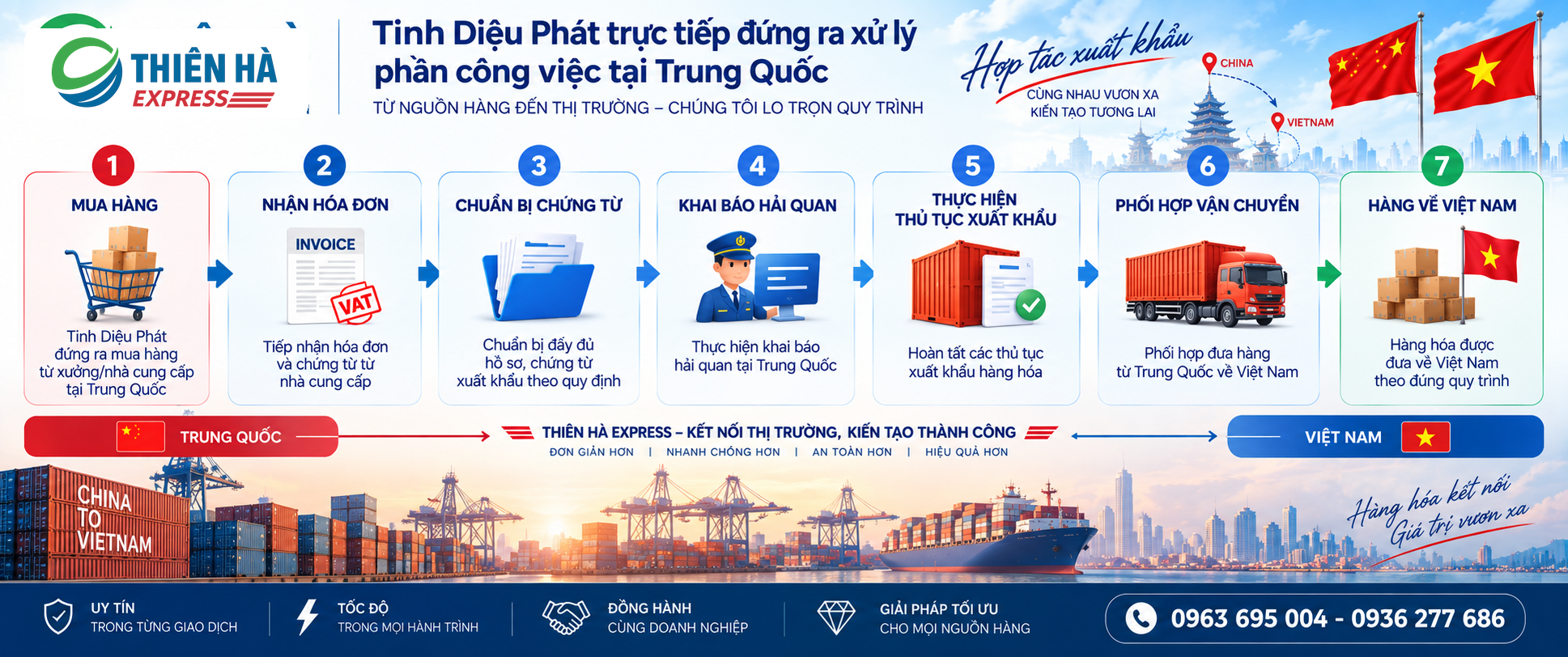 Quy trình xử lý hàng hóa và xuất khẩu từ Trung Quốc về Việt Nam