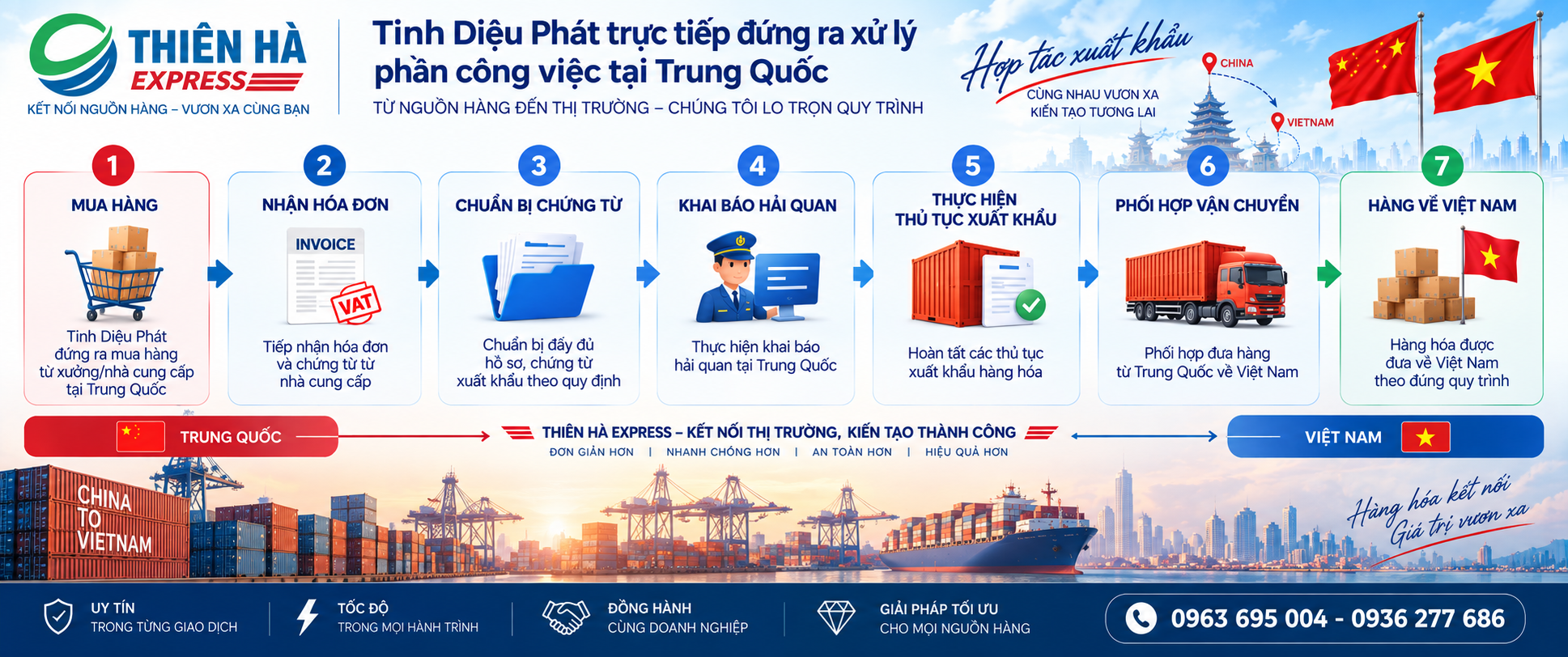 Quy trình xử lý hàng hóa và xuất khẩu từ Trung Quốc về Việt Nam