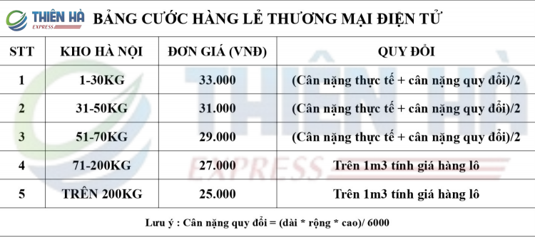 THÔNG BÁO TĂNG GIÁ HÀNG LẺ TMĐT TỪ NGÀY 24/05/2025