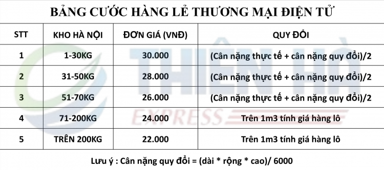 THÔNG BÁO GIẢM GIÁ HÀNG LẺ TMĐT TỪ NGÀY 20/06/2025