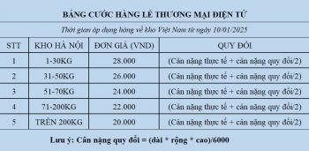 THÔNG BÁO TĂNG GIÁ HÀNG LẺ TMĐT