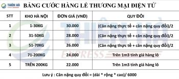 THÔNG BÁO GIẢM GIÁ HÀNG LẺ TMĐT TỪ NGÀY 15/01/2026
