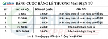 THÔNG BÁO GIẢM GIÁ HÀNG LẺ TMĐT TỪ NGÀY 12/12/2025