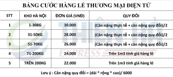 THÔNG BÁO GIẢM GIÁ HÀNG LẺ TMĐT TỪ NGÀY 20/06/2025